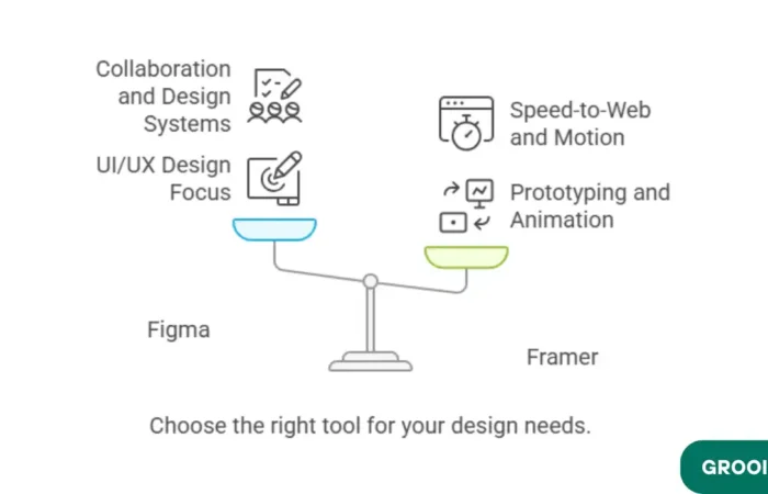 difference between framer and figma