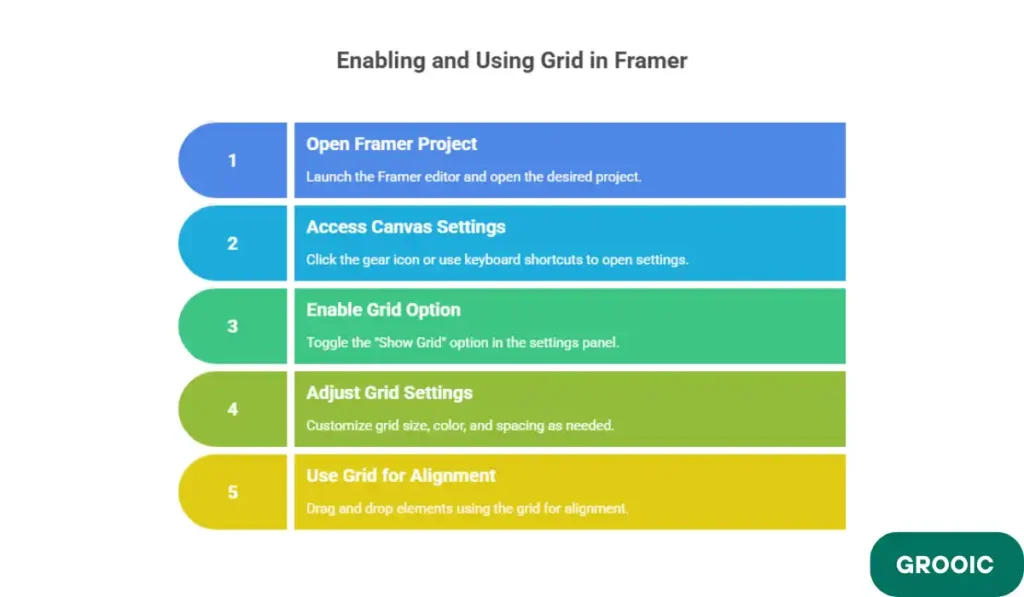 How to Show Grid in Framer