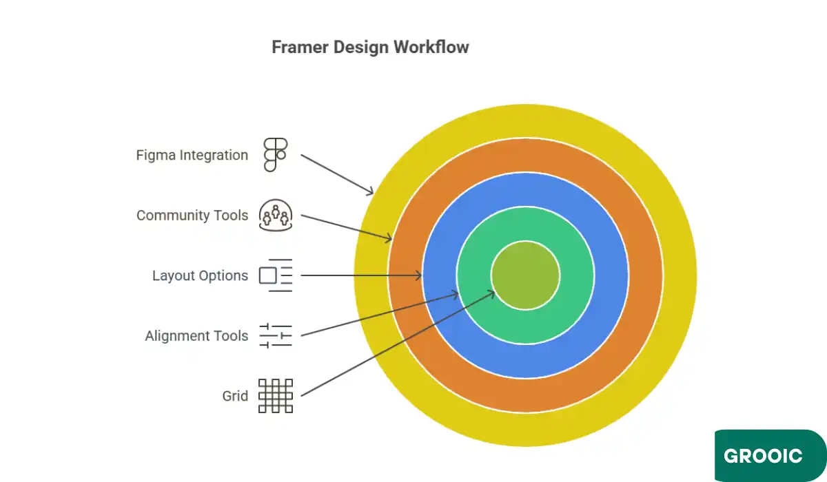 How to show grid in framer